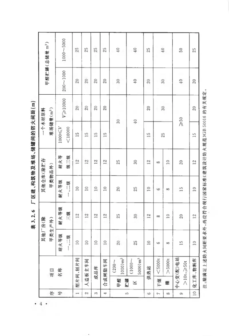 GB50889-2013人造板工程职业安全卫生设计规范 预览图