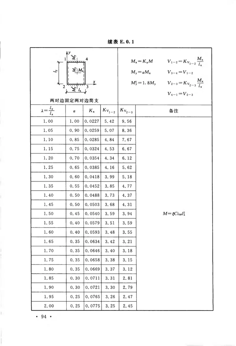 GB50907-2013抗爆间室结构设计规范 预览图