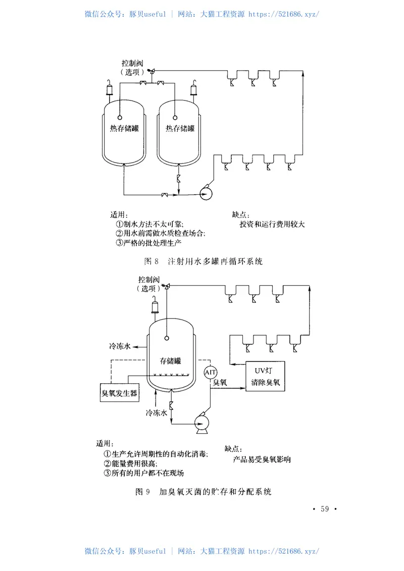 GB50913-2013医药工艺用水系统设计规范 预览图