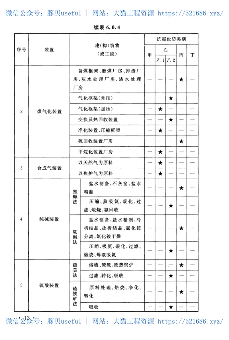 GB50914-2013化学工业建(构)筑物抗震设防分类标准 预览图