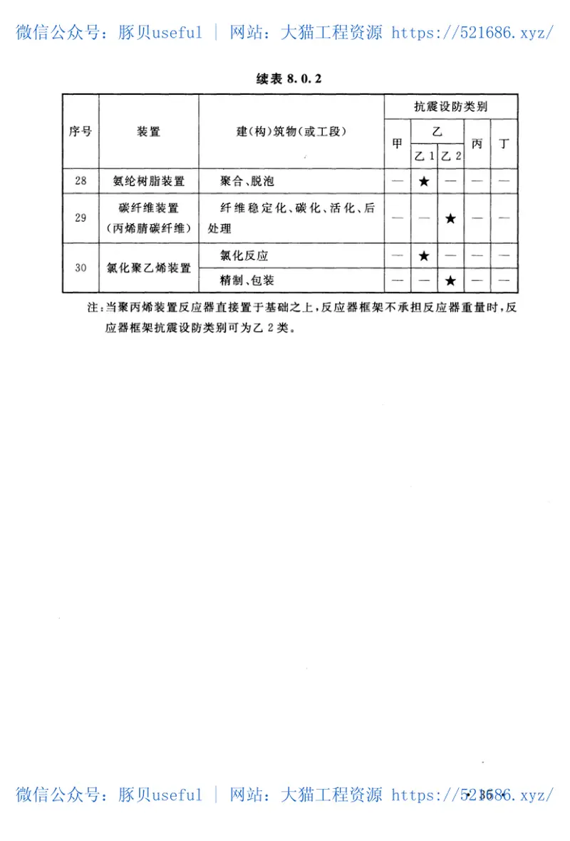 GB50914-2013化学工业建(构)筑物抗震设防分类标准 预览图