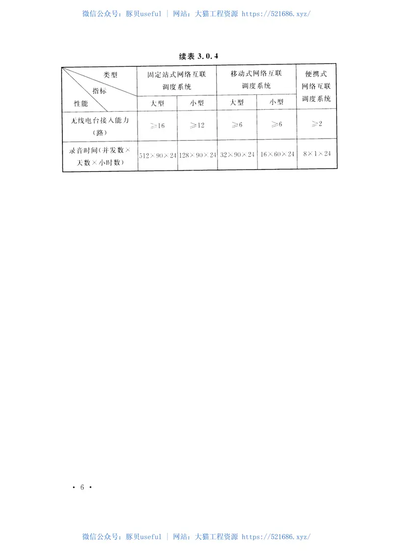 GB50953-2014网络互联调度系统工程技术规范 预览图