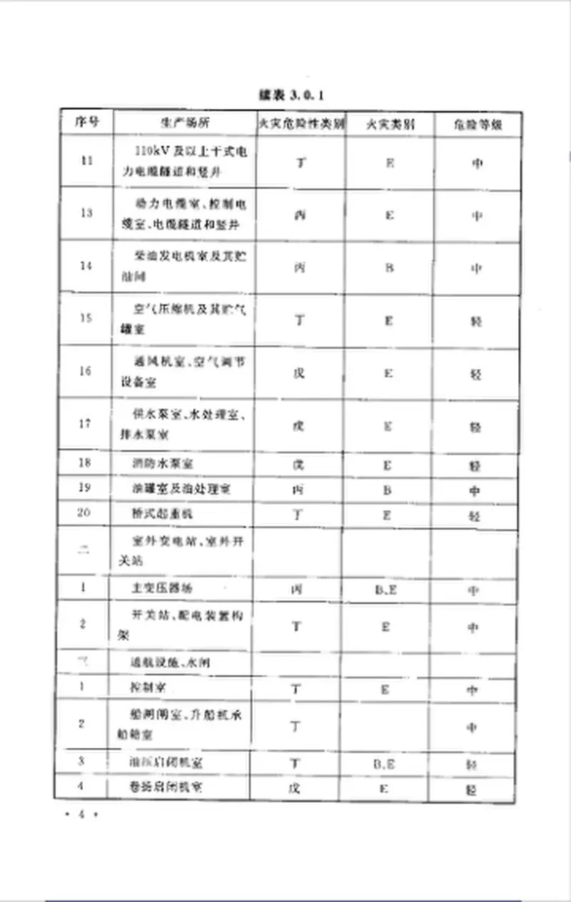 GB50987-2014水利工程设计防火规范 预览图