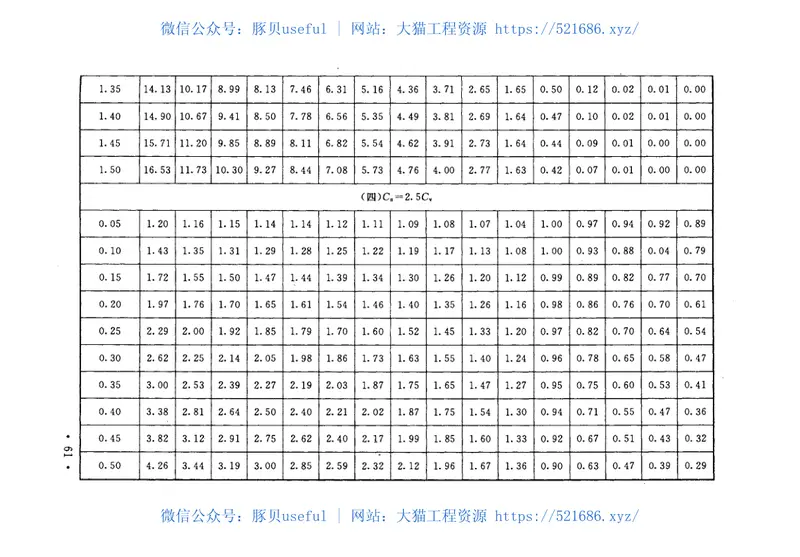 GB51015-2014海堤工程设计规范 预览图