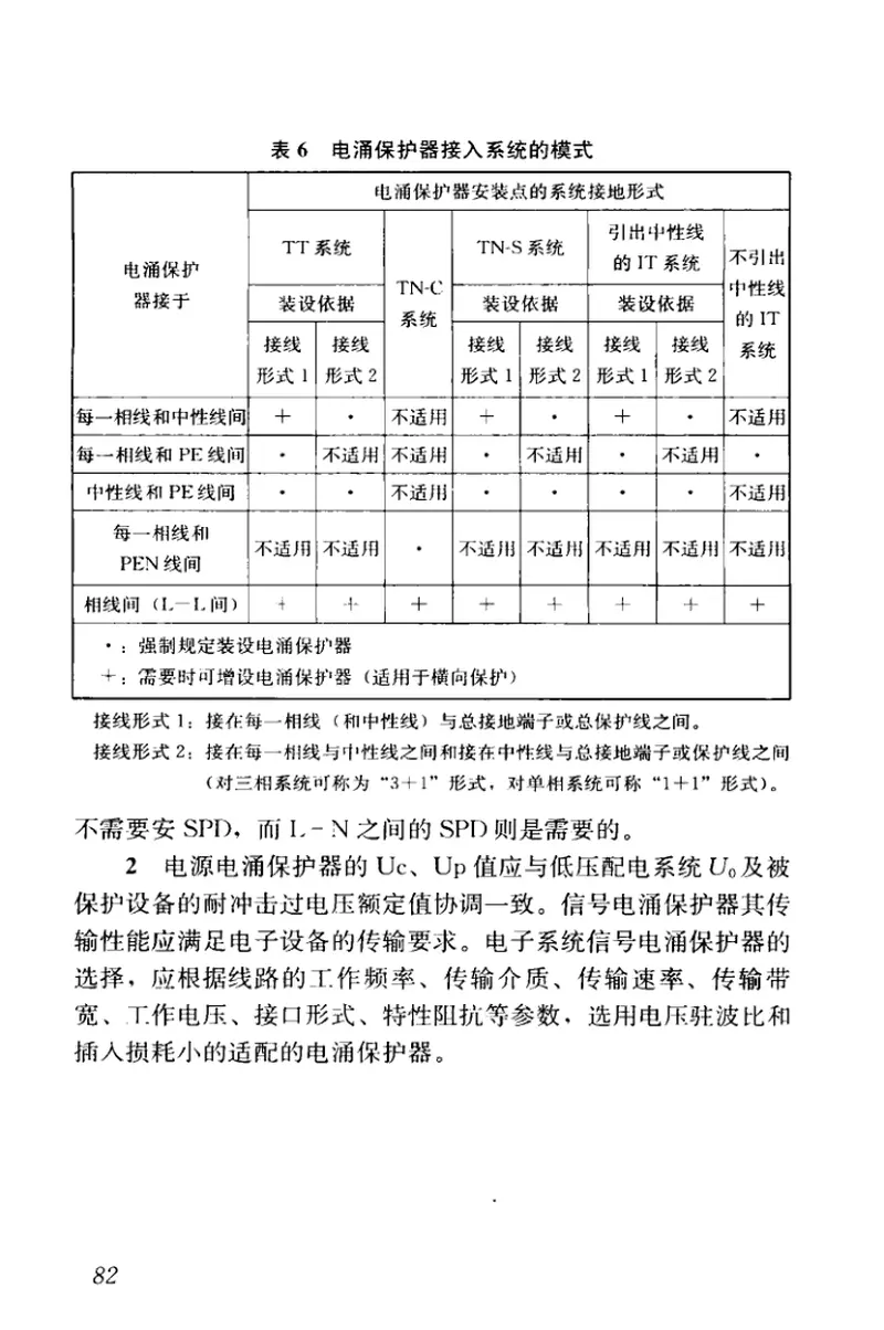 GB51017-2014古建筑防雷工程技术规范 预览图
