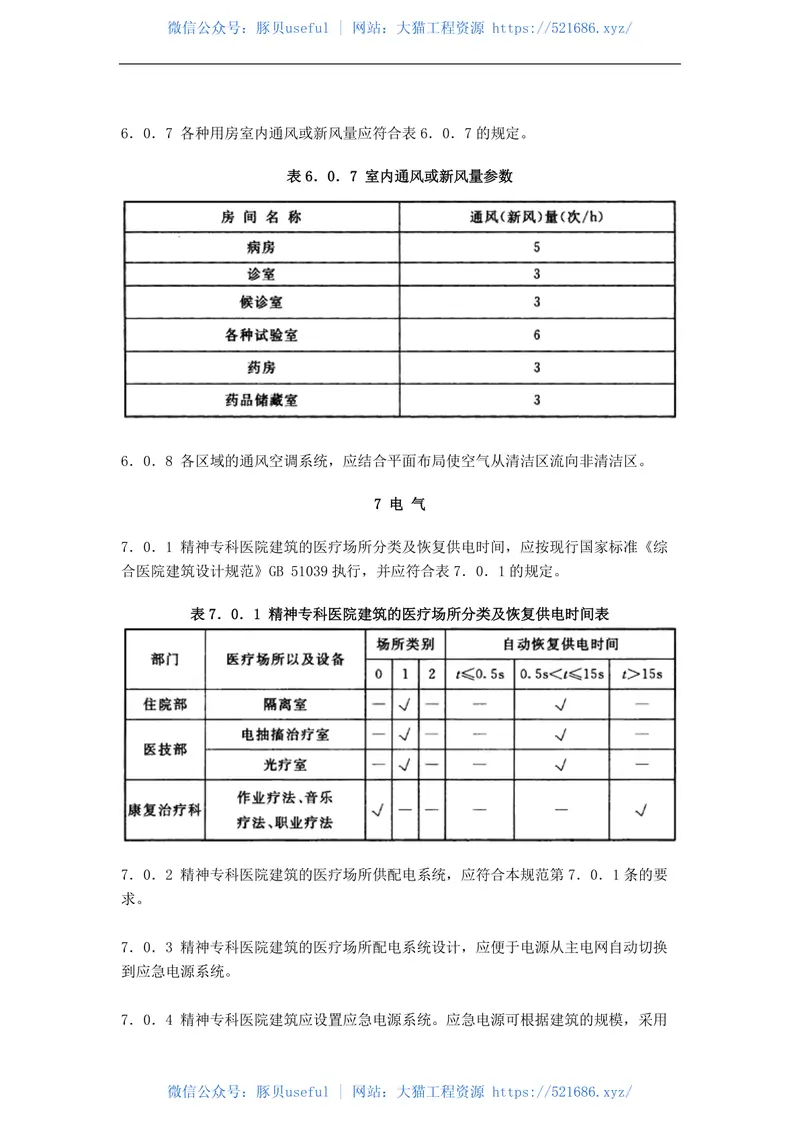 GB51058-2014精神专科医院建筑设计规范 预览图
