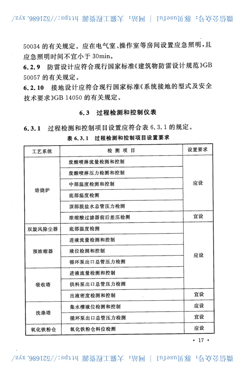 GB51093-2015钢铁企业喷雾焙烧法盐酸废液再生工程技术规范 预览图