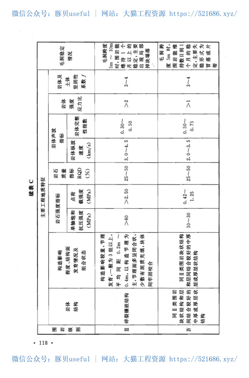 GB51099-2015有色金属工业岩土工程勘察规范 预览图