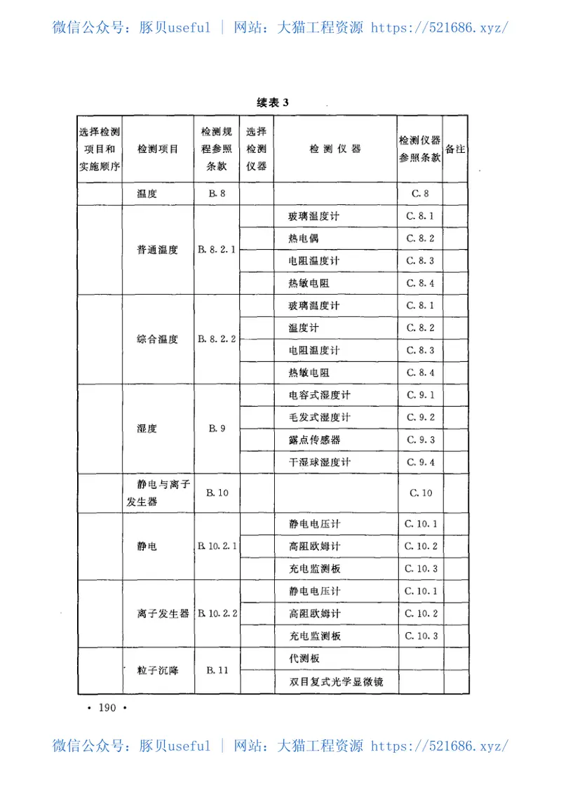 GB51110-2015洁净厂房施工及质量验收规范 预览图