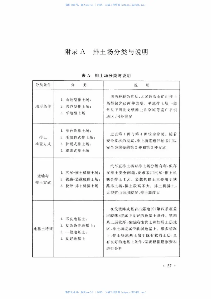 GB51119-2015冶金矿山排土场设计规范 预览图
