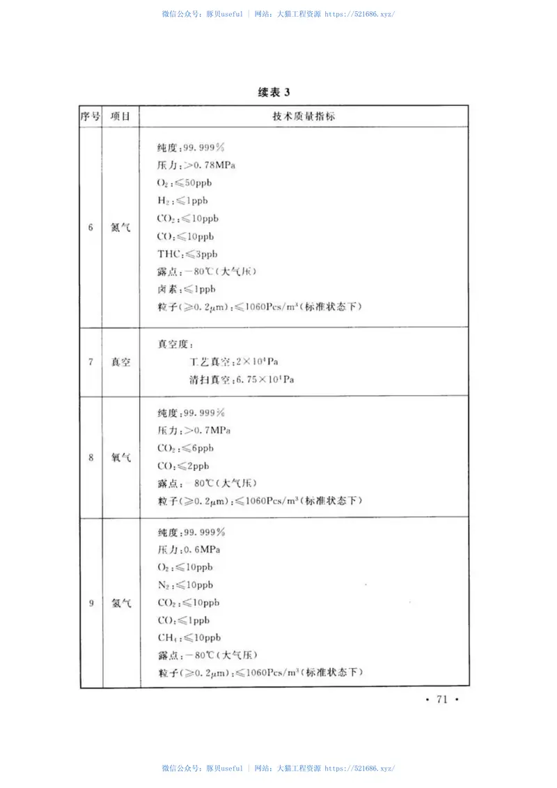 GB51136-2015薄膜晶体管液晶显示器工厂设计规范 预览图