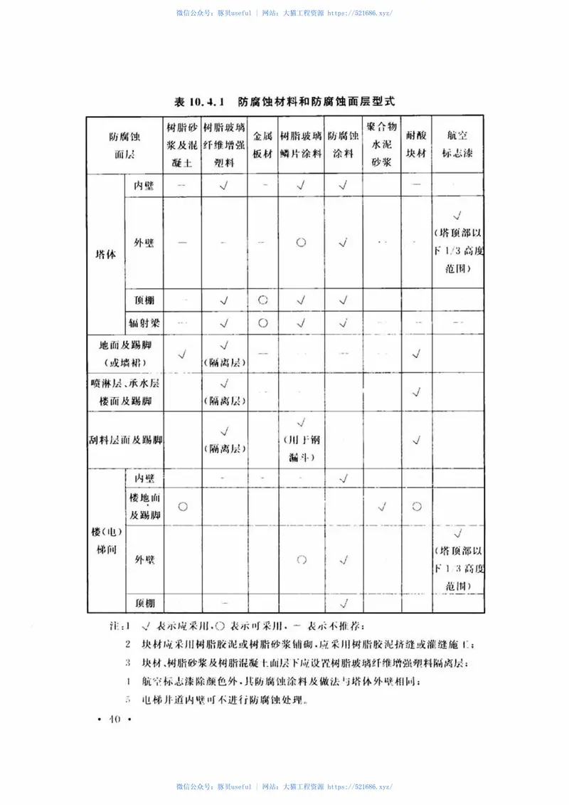 GB51138-2015尿素造粒塔工程施工及质量验收规范 预览图