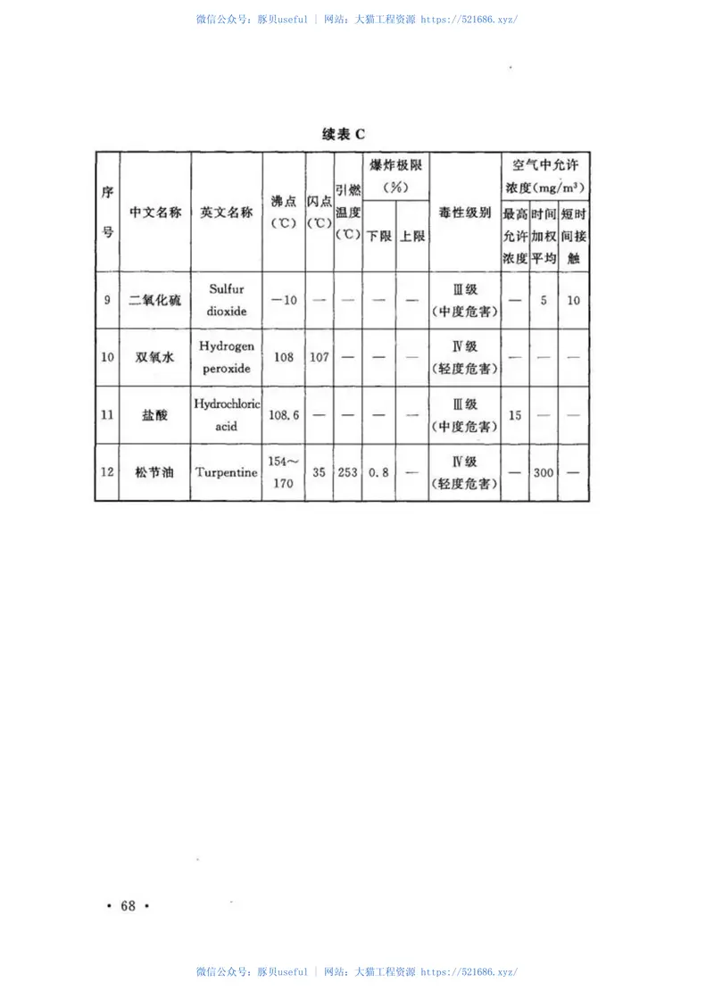 GB51139-2015纤维素纤维用浆粕工厂设计规范 预览图