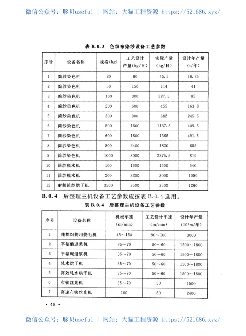 GB51159-2016色织和牛仔布工厂设计规范 预览图