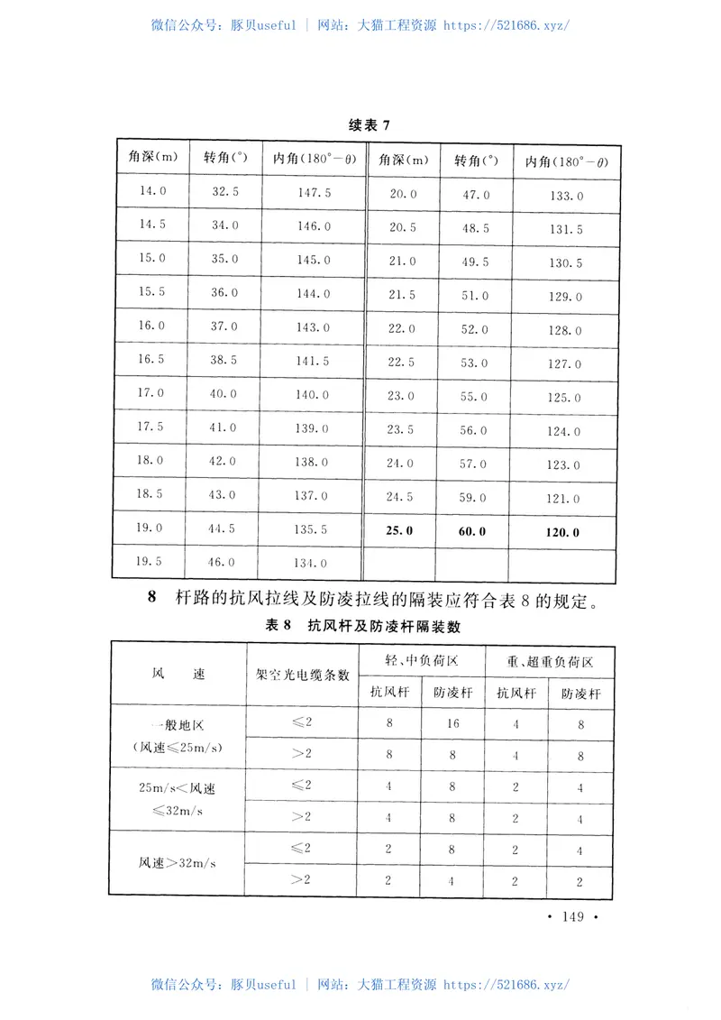 GB51171-2016通信线路工程验收规范 预览图