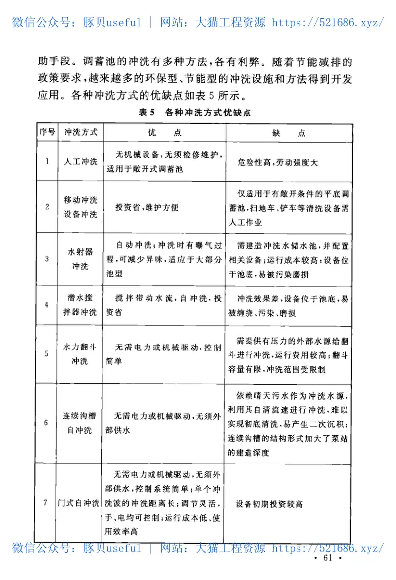 GB51174-2017城镇雨水调蓄工程技术规范 预览图