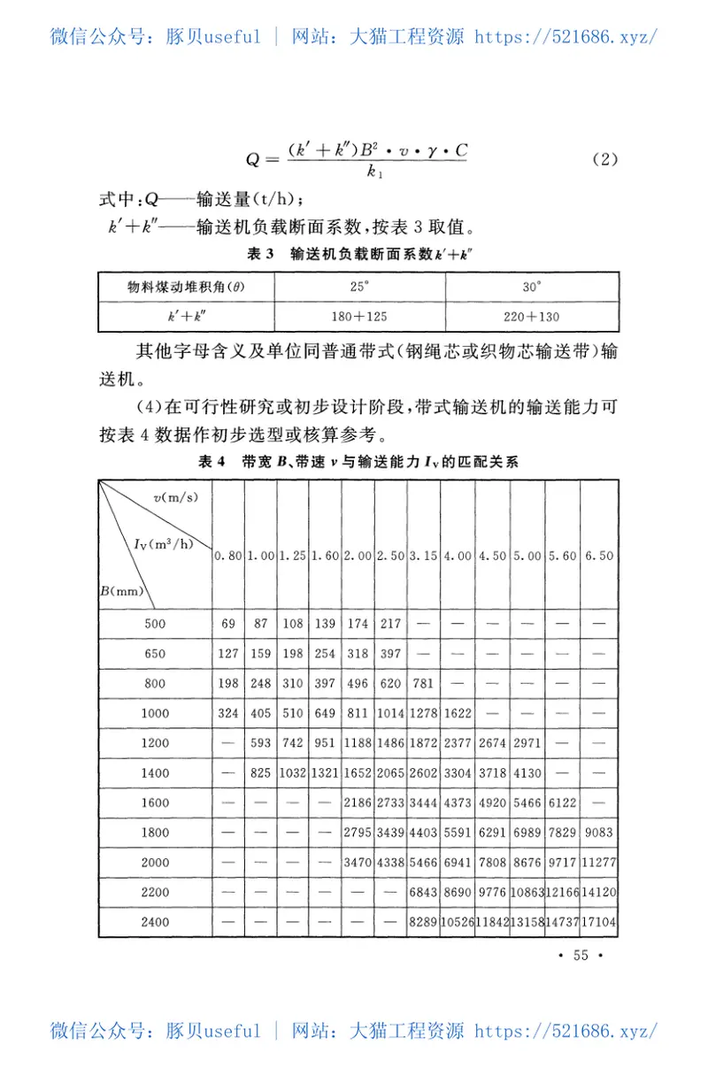GB51179-2016煤矿井下煤炭运输设计规范 预览图