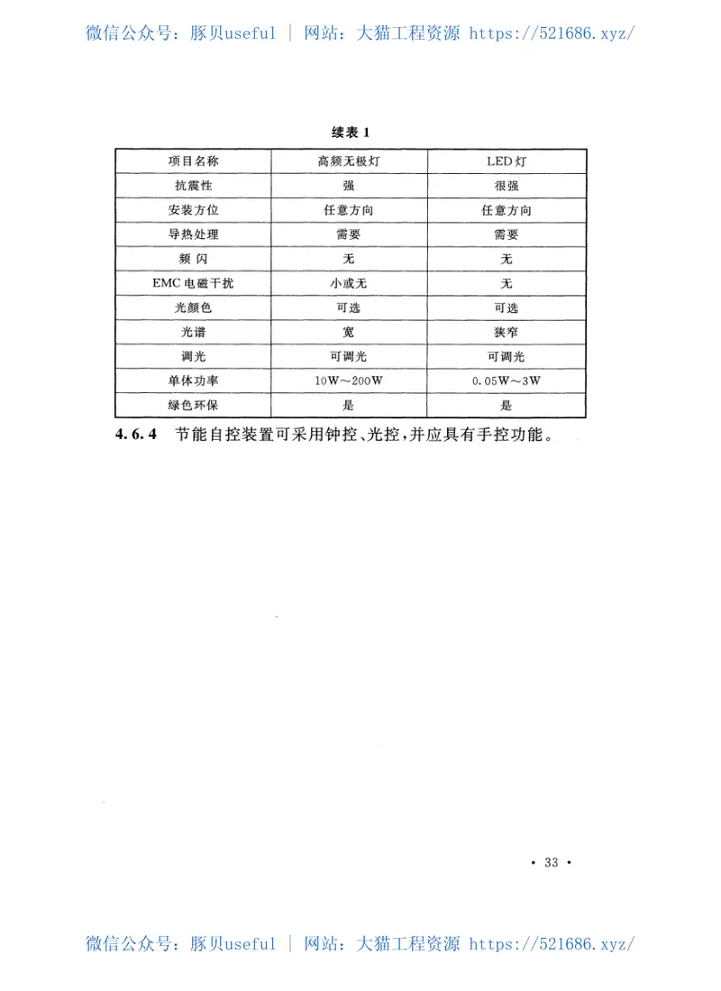 GB51181-2016煤炭洗选工程节能设计规范 预览图