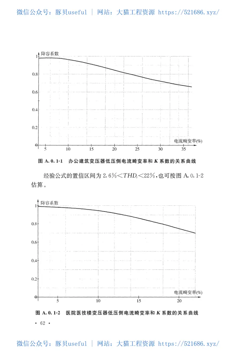 GB51204-2016建筑电气工程电磁兼容技术规范 预览图