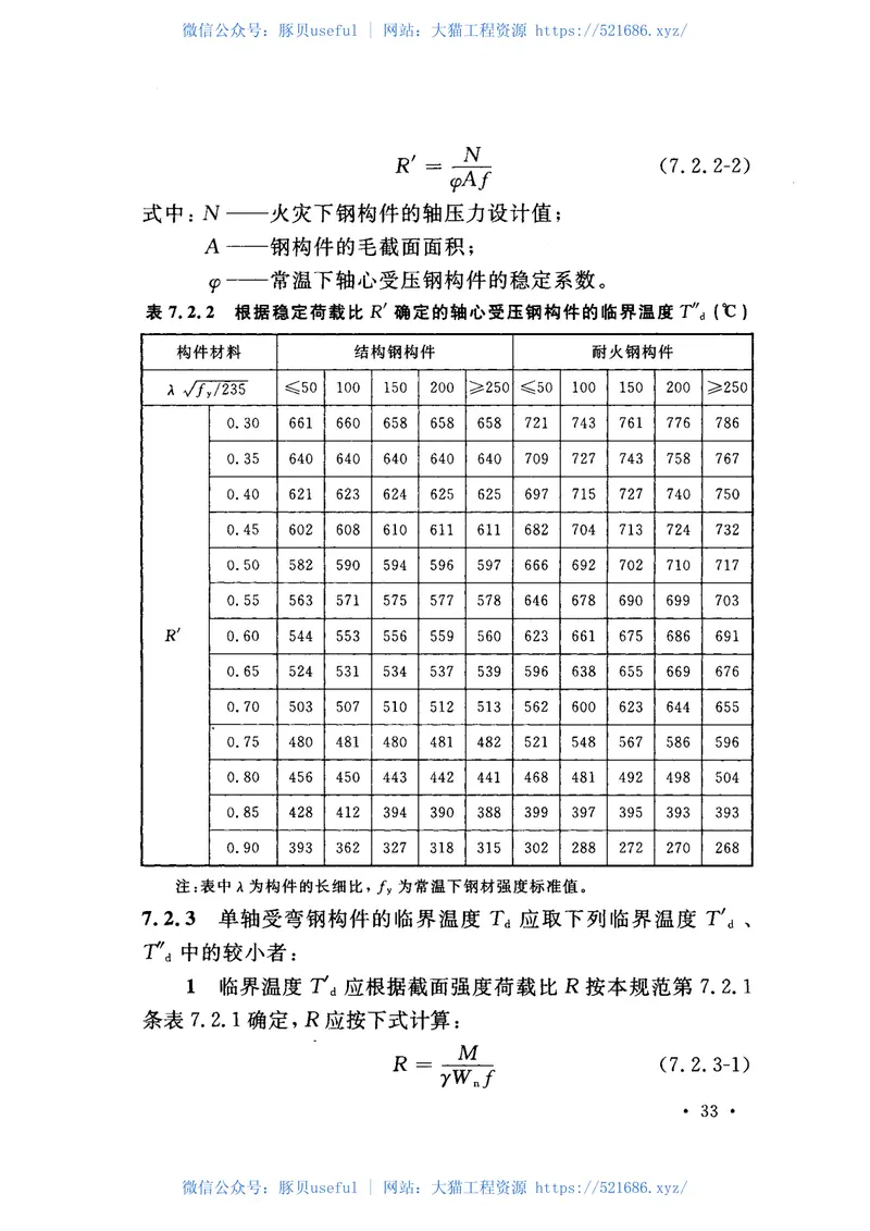GB51249-2017建筑钢结构防火技术规范 预览图