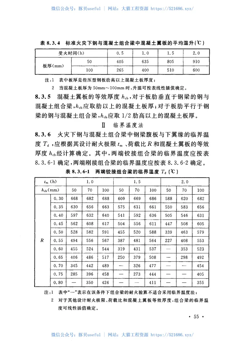 GB51249-2017建筑钢结构防火技术规范 预览图
