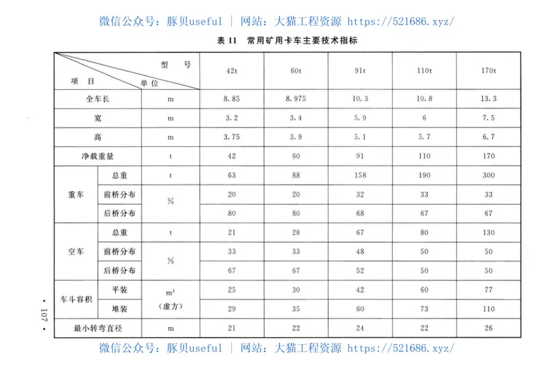 GB51282-2018煤炭工业露天矿矿山运输工程设计标准 预览图