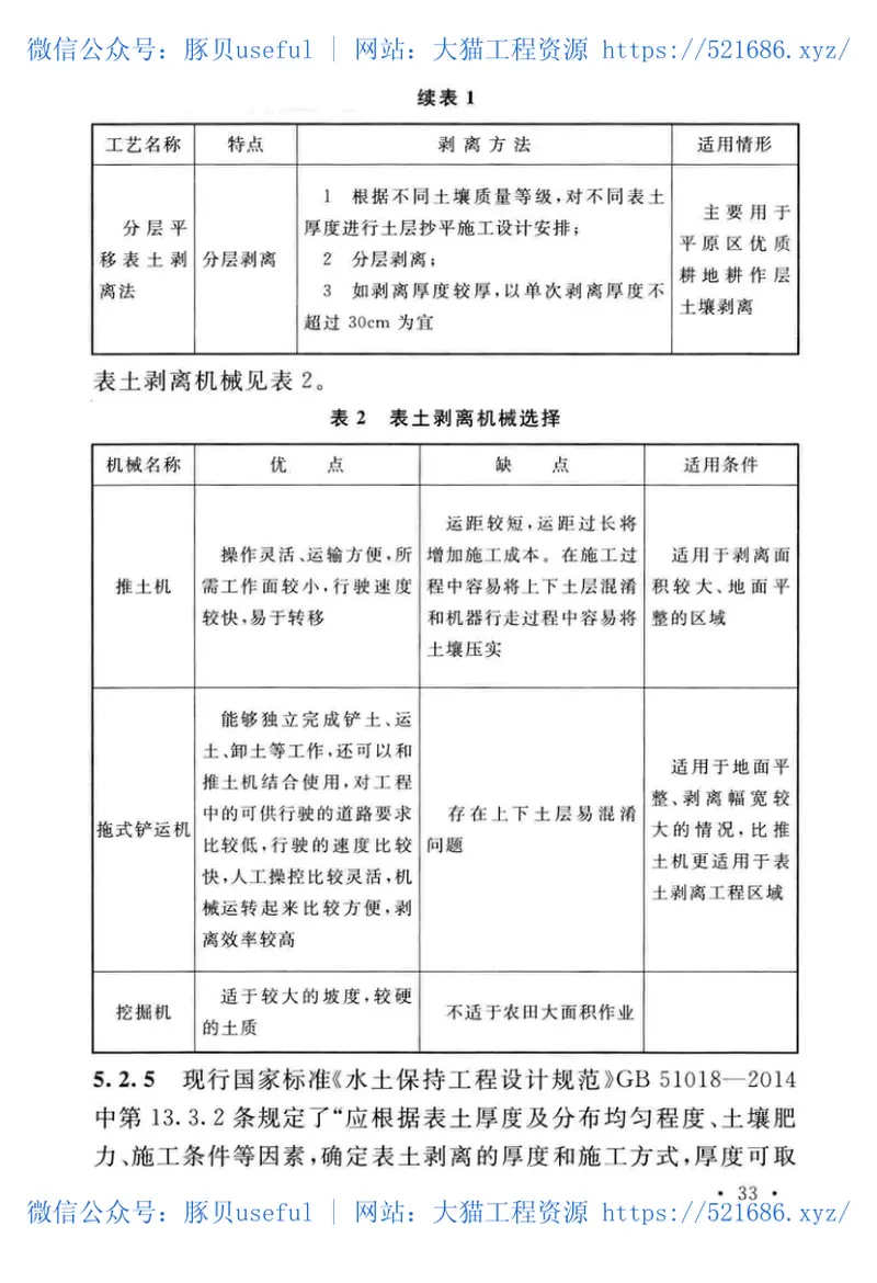 GB51287-2018煤炭工业露天矿土地复垦工程设计标准 预览图