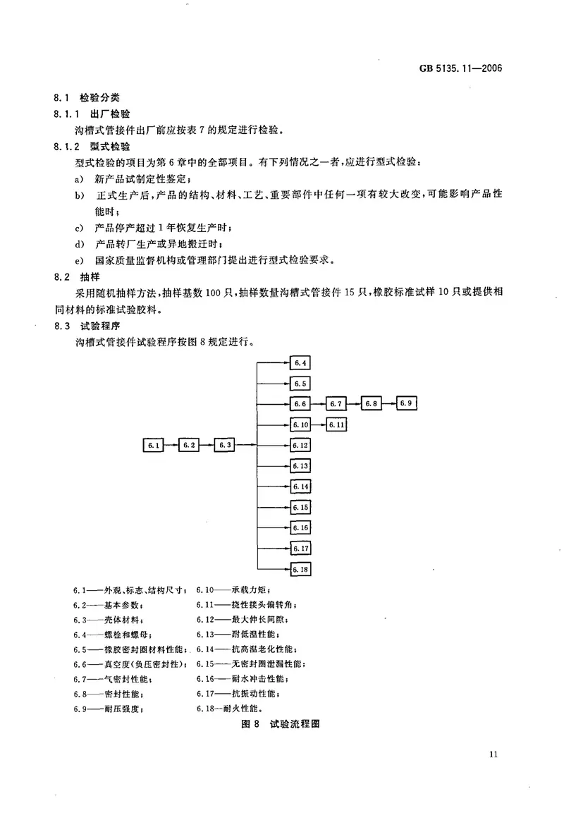 GB5135.11-2006自动喷水灭火系统第11部分沟槽式管接件 预览图