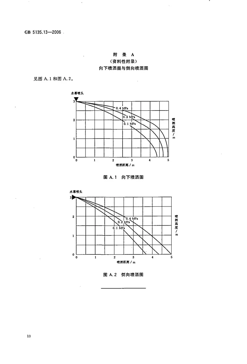 GB5135.13-2006自动喷水灭火系统第13部分水幕喷头 预览图