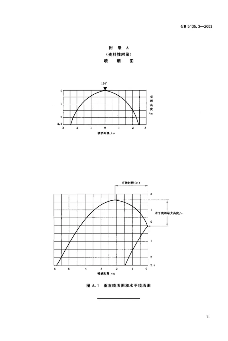 GB5135.3-2003自动喷水灭火系统第3部分水雾喷头 预览图