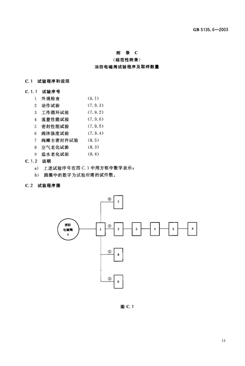 GB5135.6-2003自动喷水灭火系统第6部分通用阀门 预览图