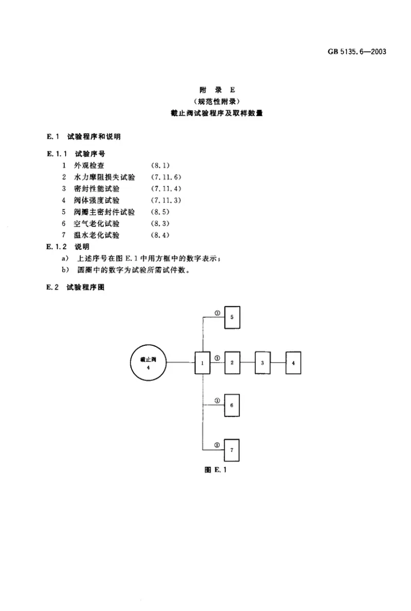 GB5135.6-2003自动喷水灭火系统第6部分通用阀门 预览图