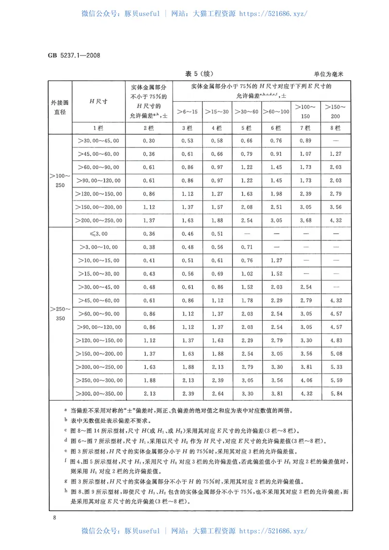 GB5237.1-2008铝合金建筑型材第1部分：基材 预览图