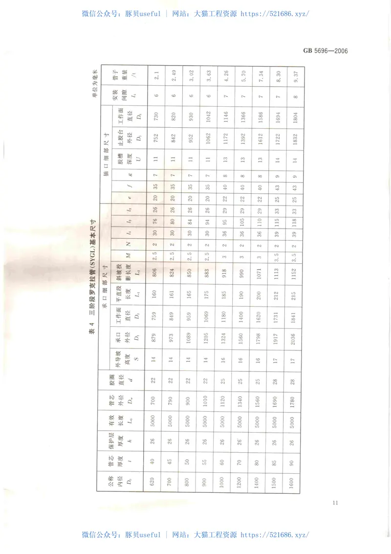 GB5696-2006预应力混凝土管 预览图