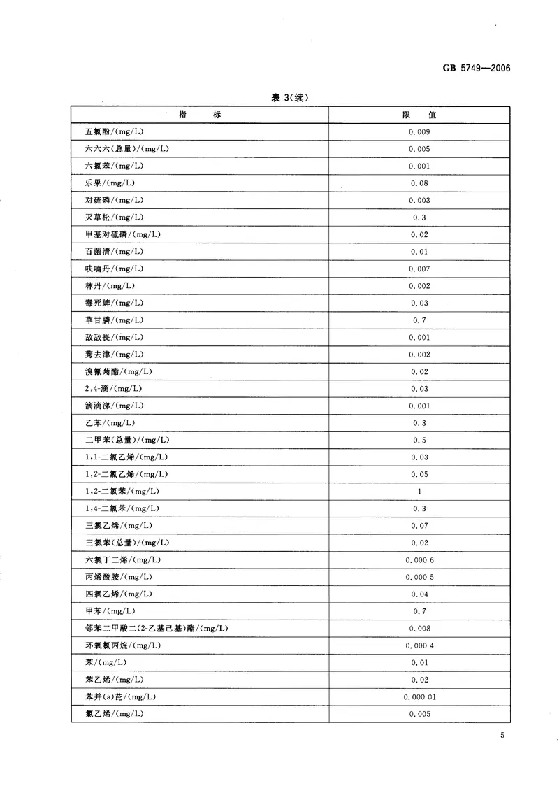GB5749-2006生活饮用水卫生标准 预览图