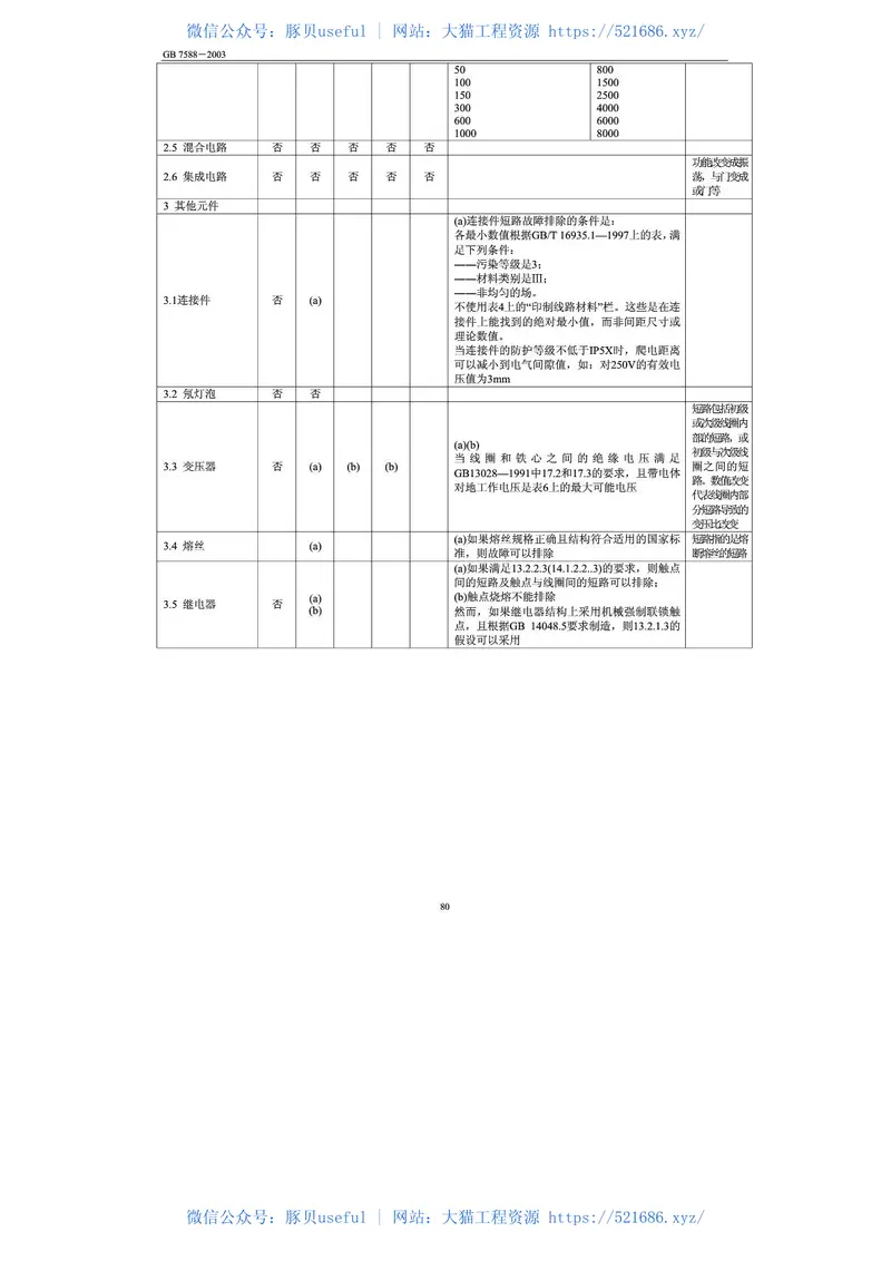 GB7588-2003(2015)电梯制造与安装安全规范(新版2016年7月1日实施) 预览图