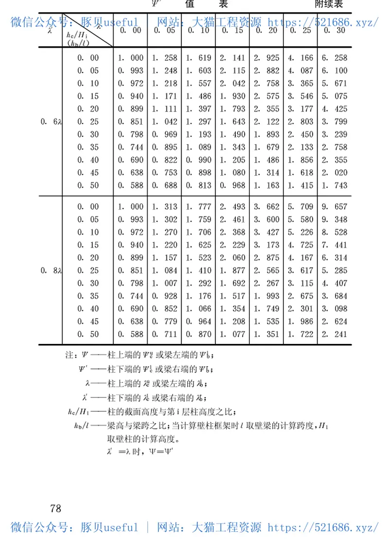 GBJ130-1990钢筋混凝土升板结构技术规范 预览图