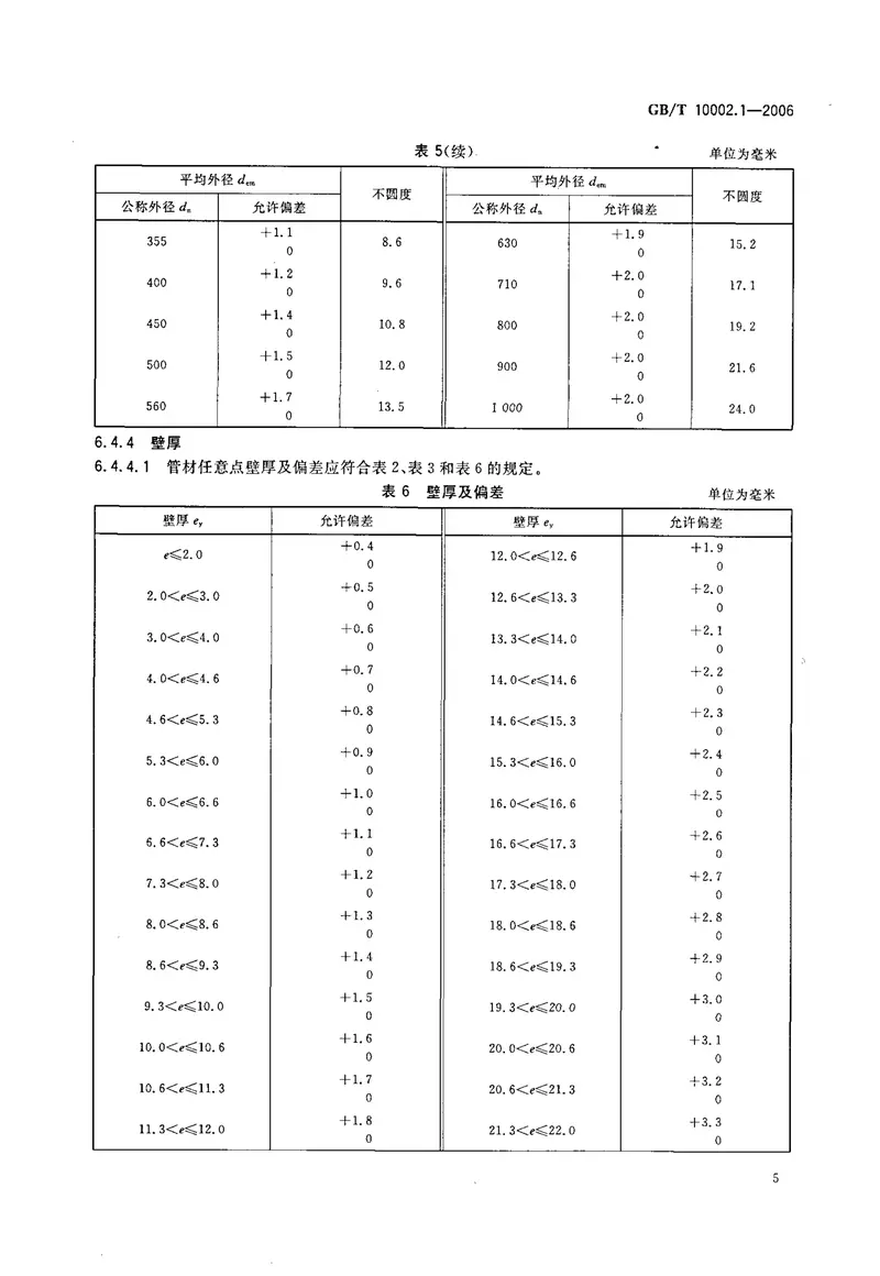 GBT10002.1-2006给水用硬聚氯乙烯（PVC_U)管材 预览图