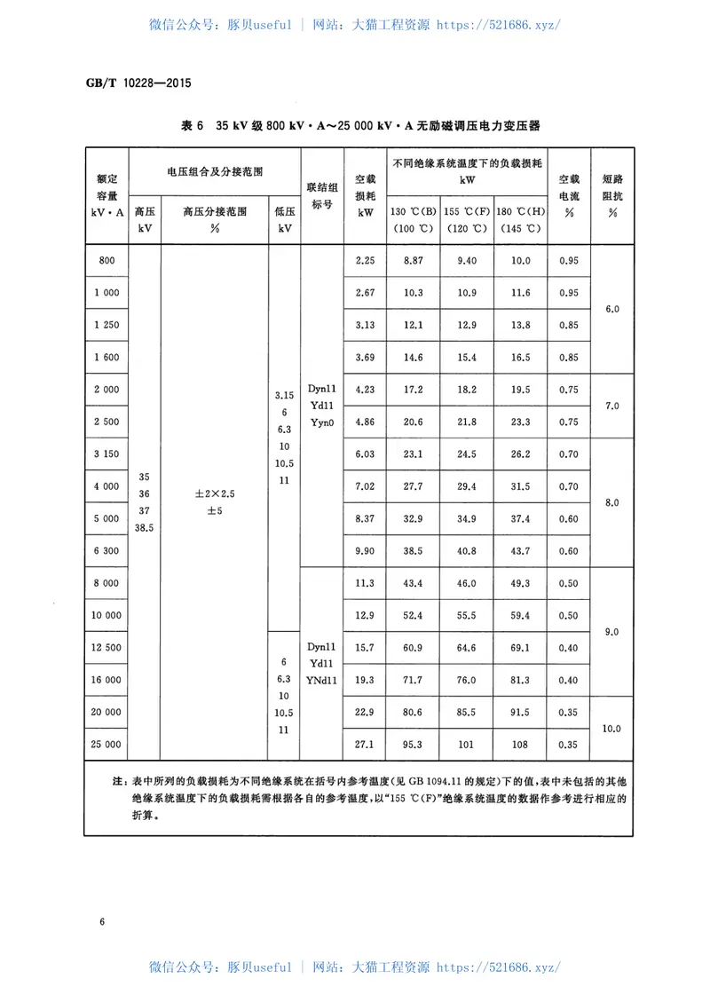 GBT10228-2015干式电力变压器技术参数和要求 预览图
