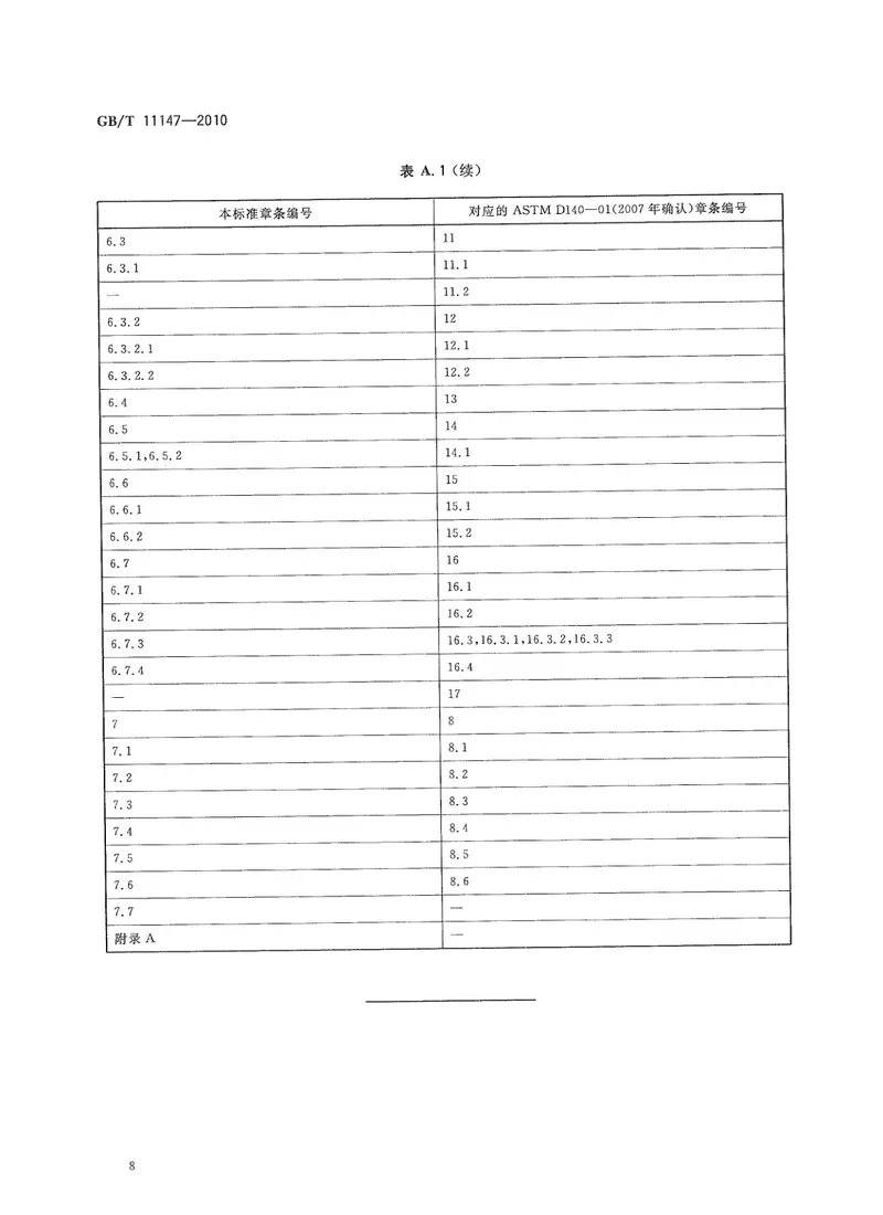 GBT11147-2010沥青取样法 预览图