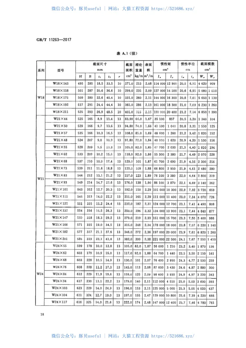 GBT11263-2017热轧H型钢和剖分T型钢 预览图