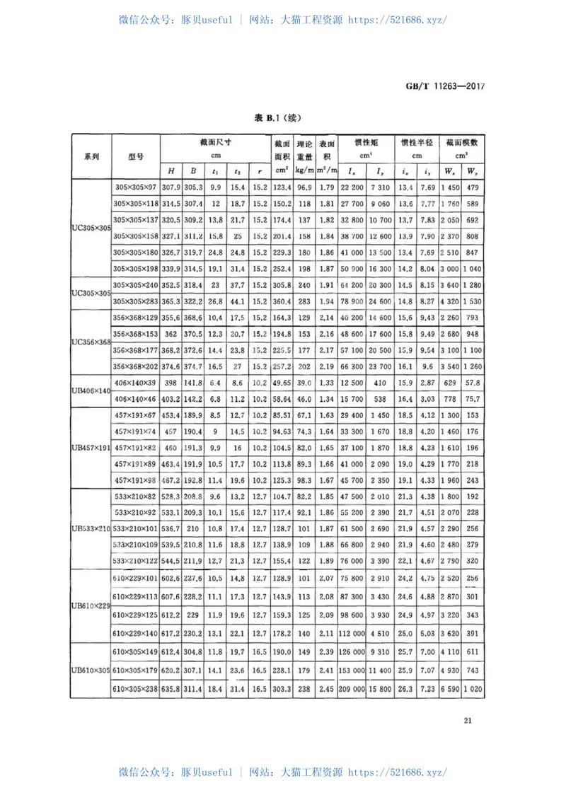 GBT11263-2017热轧H型钢和剖分T型钢 预览图