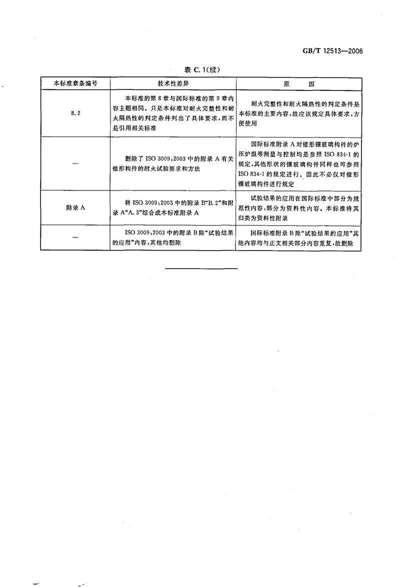 GBT12513-2006镶玻璃构件耐火试验方法 预览图