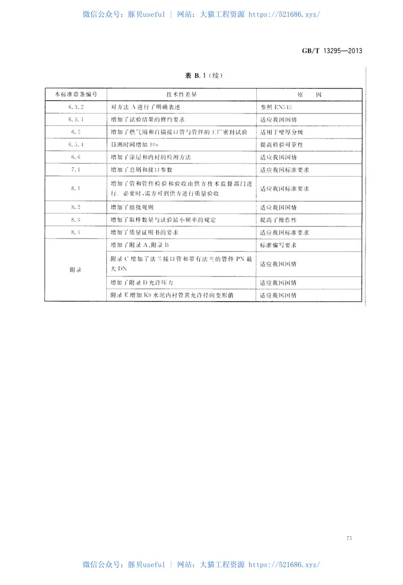 GBT13295-2013水及燃气用球墨铸铁管_管件和附件 预览图