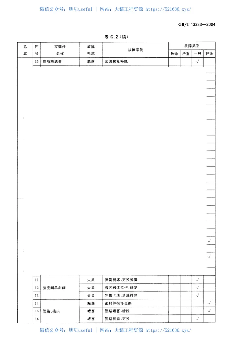 GBT13333-2004混凝土泵 预览图