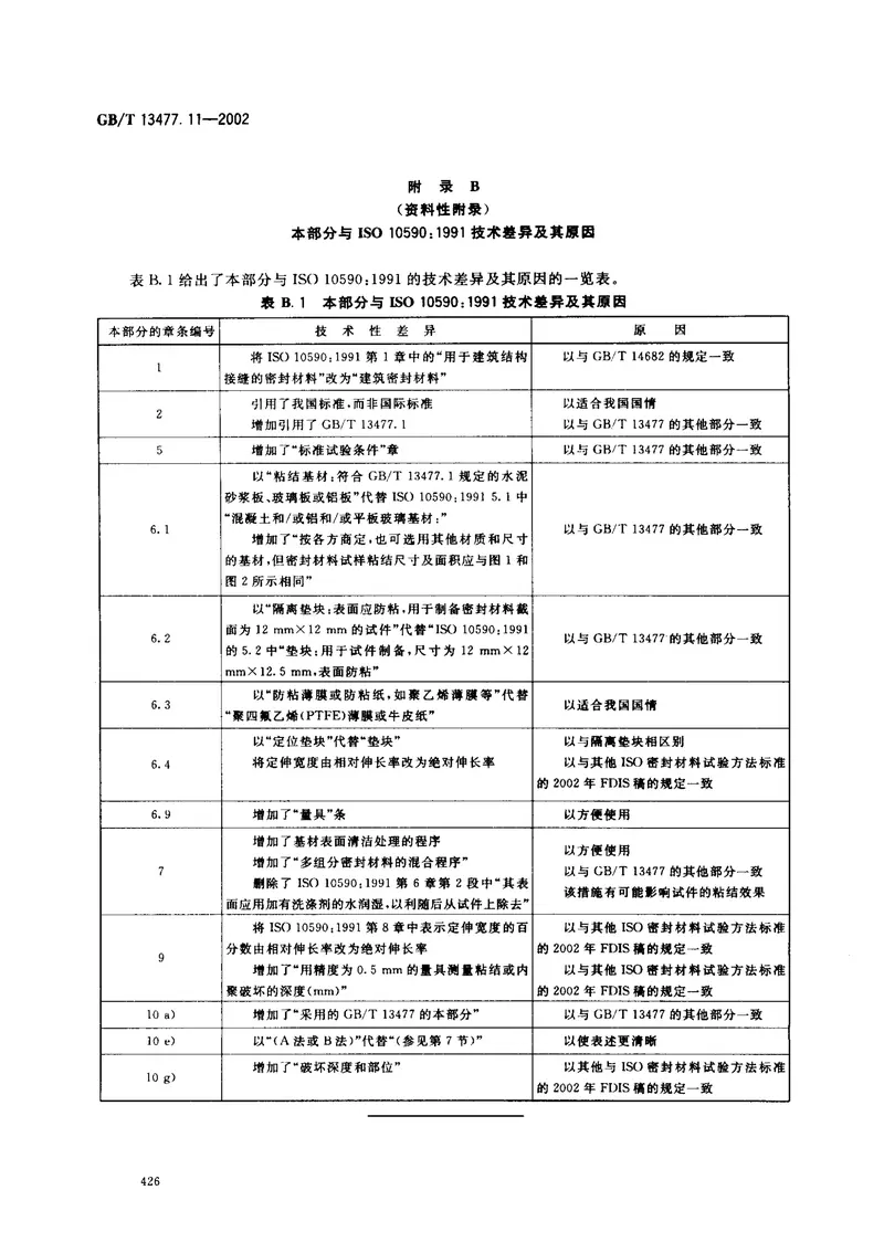 GBT13477.11-2002建筑密封材料试验方法第11部分：浸水后定伸粘结性的测定 预览图