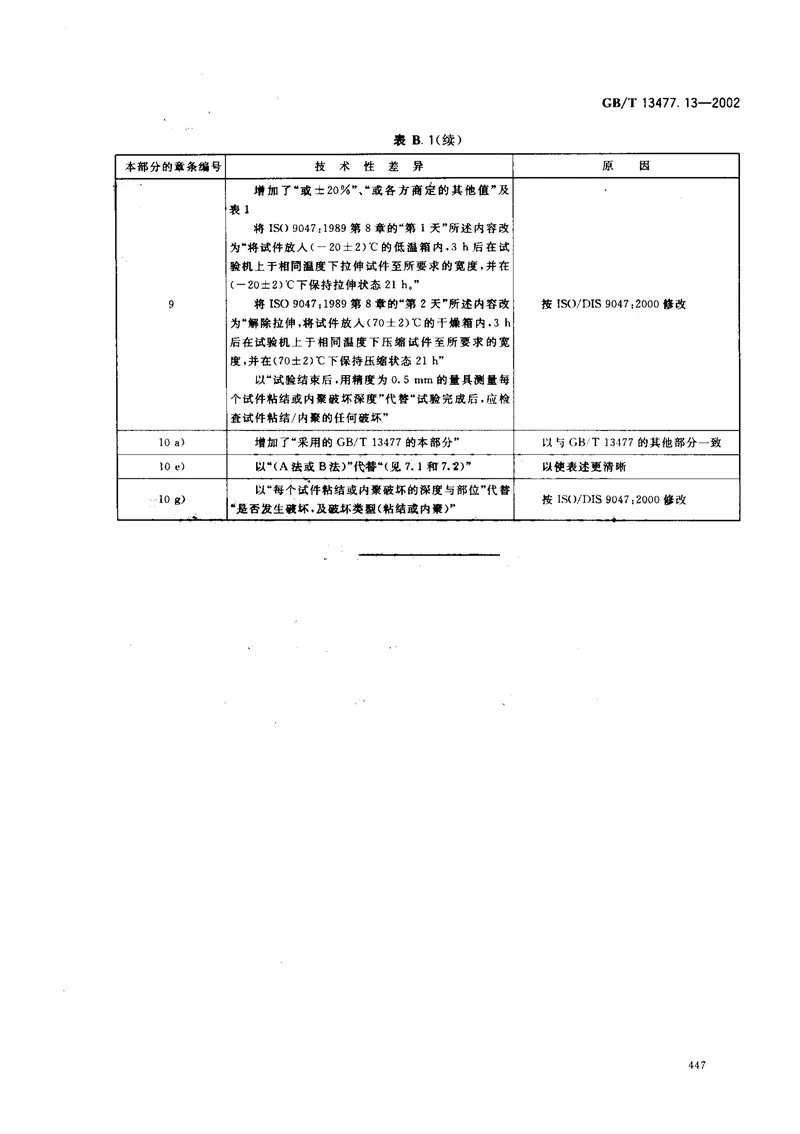 GBT13477.13-2002建筑密封材料试验方法第13部分：冷拉—热压后粘结性的测定 预览图