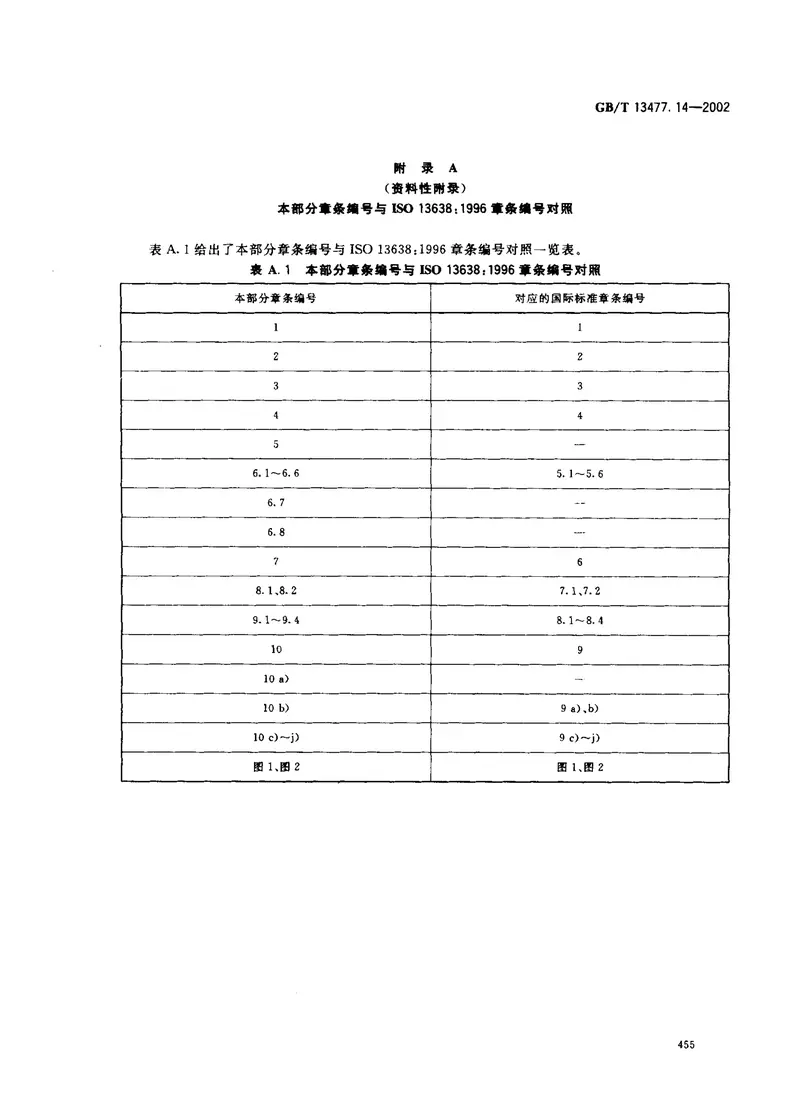 GBT13477.14-2002建筑密封材料试验方法第14部分：浸水及拉伸—压缩循环后粘结性的测定 预览图