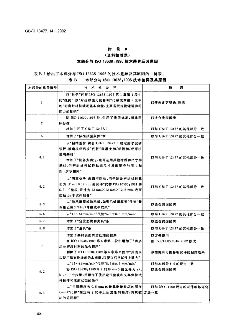GBT13477.14-2002建筑密封材料试验方法第14部分：浸水及拉伸—压缩循环后粘结性的测定 预览图