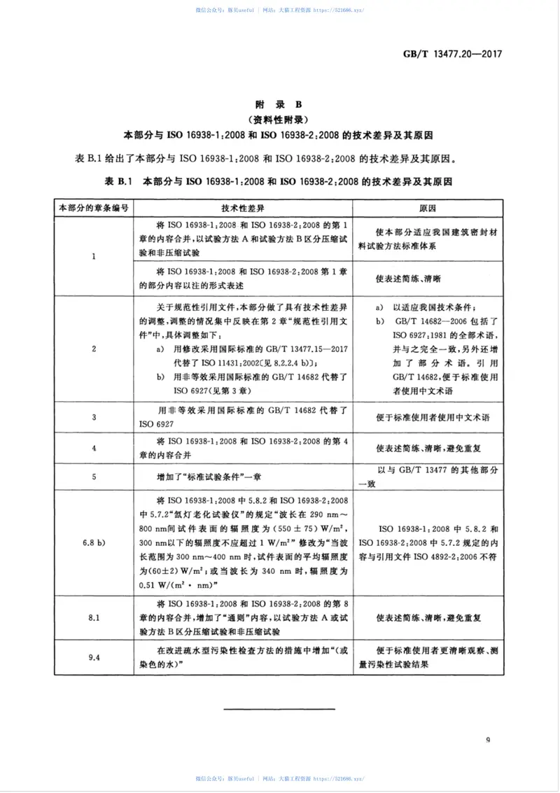 GBT13477.20-2017建筑密封材料试验方法第20部分：污染性的测定 预览图